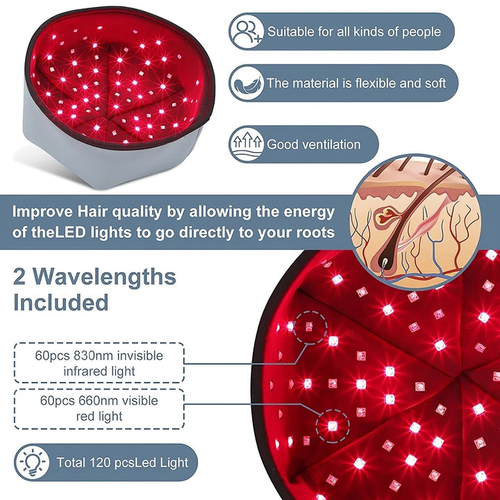 LED light pad with red lights, suitable for all skin types, flexible and soft material, good ventilation, and benefits for hair quality.