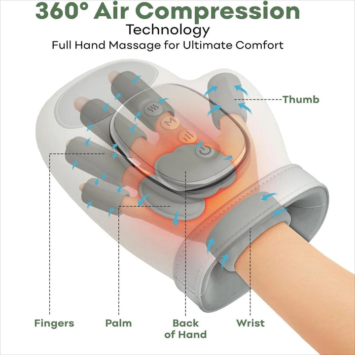 Massage glove with labeled parts and '360° Air Compression Technology' text on a white background