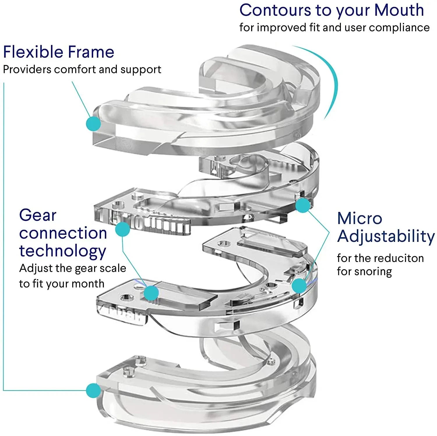 Diagram of a clear mouthpiece with labeled features on a white background