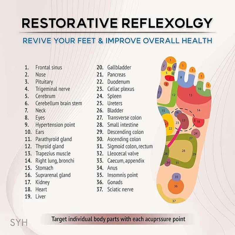 Map of a foot with acupressure points labeled for restorative reflexology.